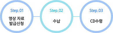 01.�������а� ������û > 02.���� > 03.�������а� ��������