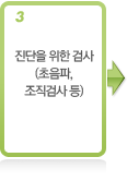 진단을 위한 검사

(초음파, 

조직검사 등)

