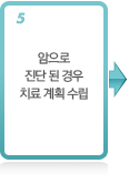 암으로 진단 된 경우 치료 계획 수립