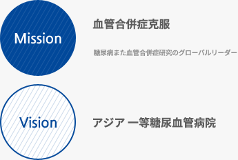 Mission : Comprehensive management of complicated diabetes mellitus Becoming the global leader in diabetes and vascular complications research / Vision: Becoming Asia's best diabetes & vascular hospital