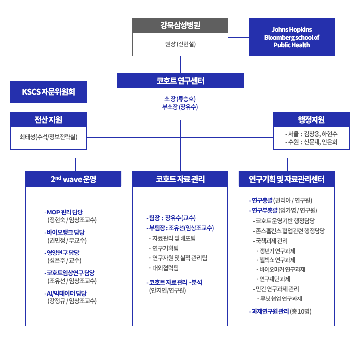 위원회 구성표