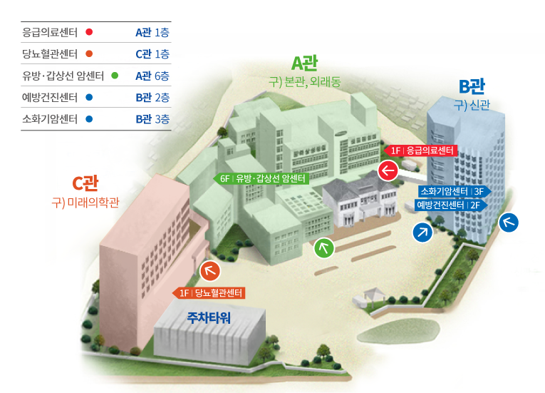 강북삼성병원 유방·갑상선암센터 외래동 6층