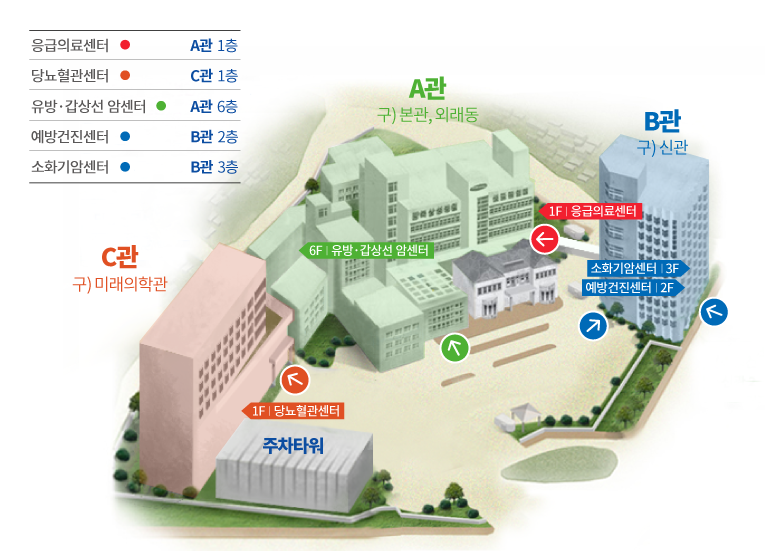 소화기암센터 신관3층 (기타 센터 - 유방갑상선암센터 외래동6층,당뇨전문센터 외래동2층, 예방건진센터 신관2층)