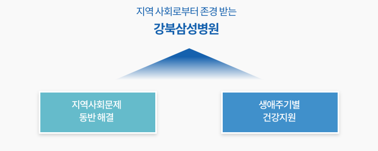 사회공헌 소개글